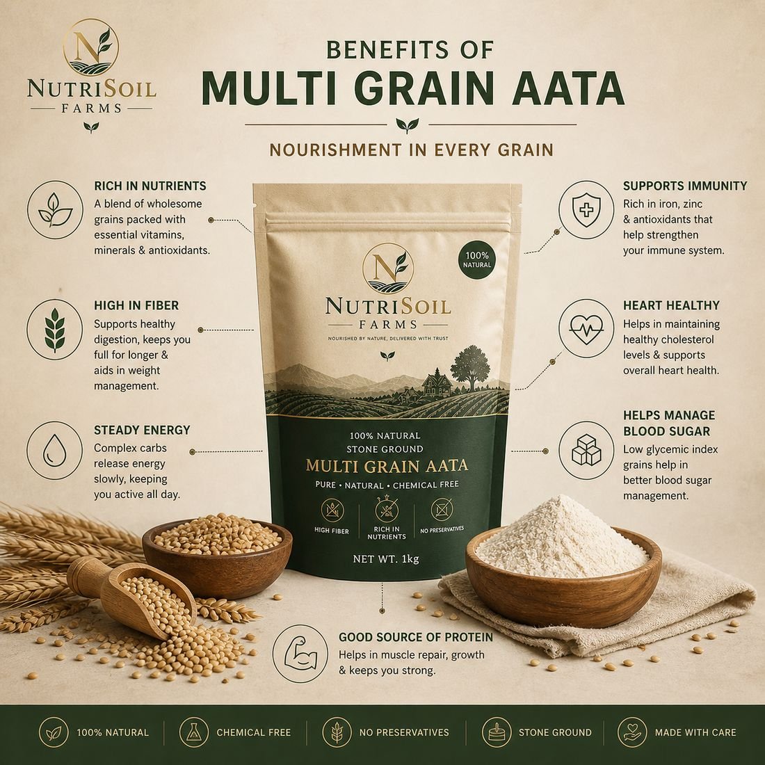 NutriSoil Farms Multi Grain Aata benefits